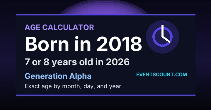 How old are you if you were born in 2018?
