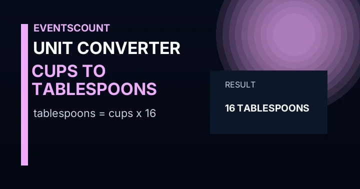 Cups to Tablespoons Converter