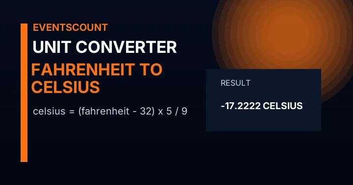 Fahrenheit to Celsius Converter