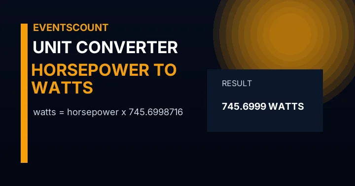 Horsepower to Watts Converter