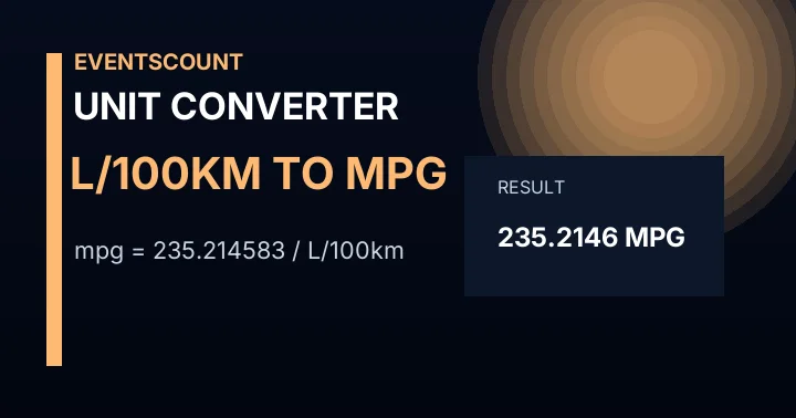 L/100km to MPG Converter