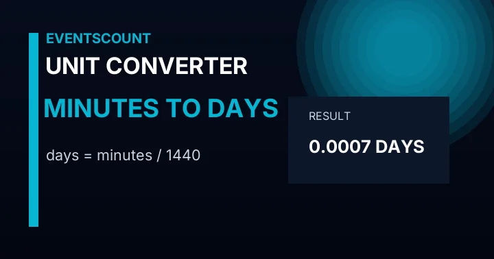 Minutes to Days Converter