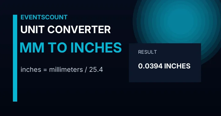 Mm to Inches Converter
