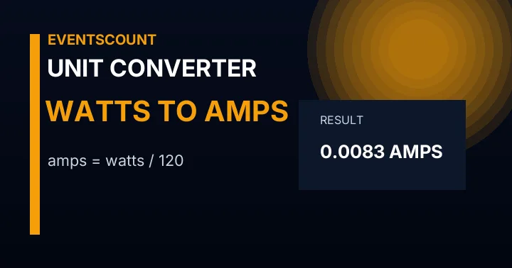 Watts to Amps Converter