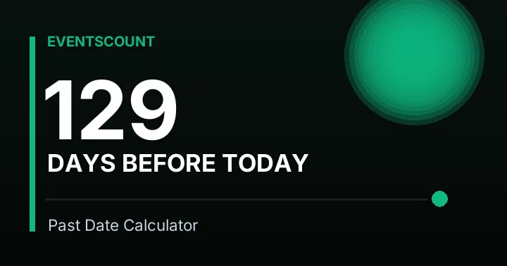 129 Days Before Today