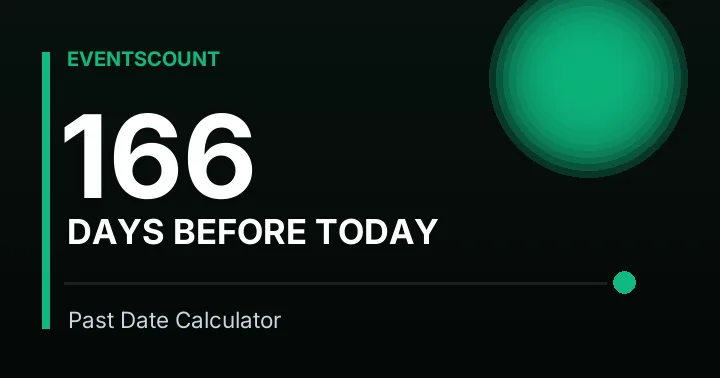 166 Days Before Today