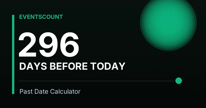 296 Days Before Today