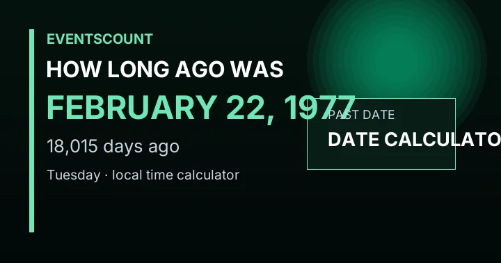 How Long Ago Was February 22, 1977?