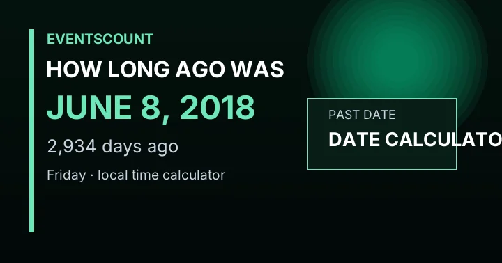 How Long Ago Was June 8, 2018?