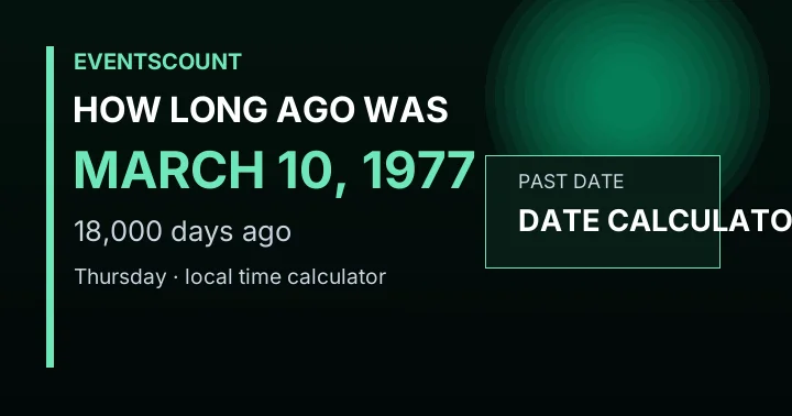 How Long Ago Was March 10, 1977?