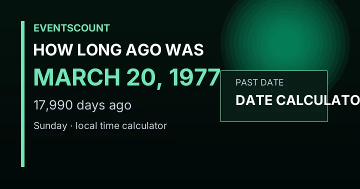 How Long Ago Was March 20, 1977?
