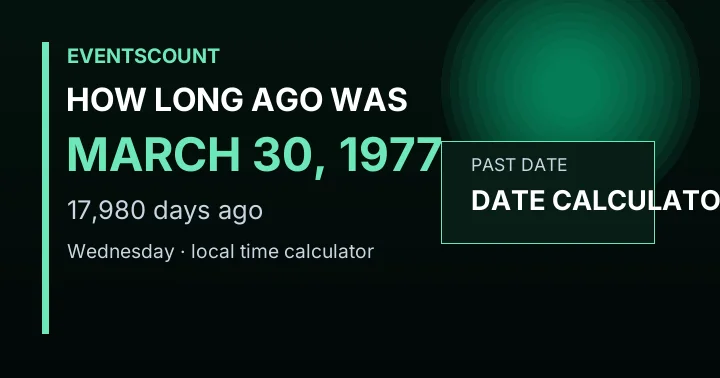 How Long Ago Was March 30, 1977?
