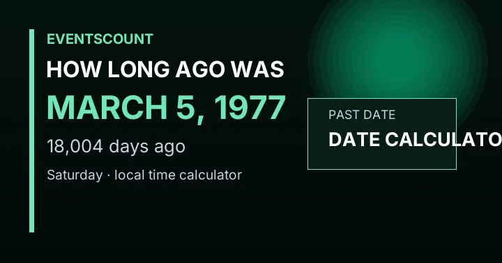 How Long Ago Was March 5, 1977?
