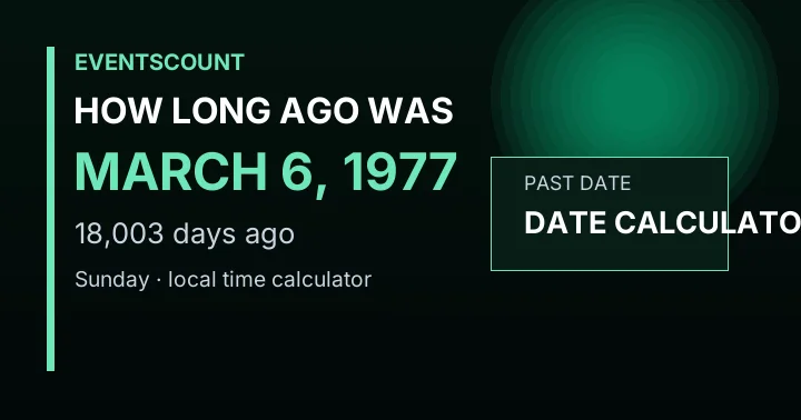 How Long Ago Was March 6, 1977?
