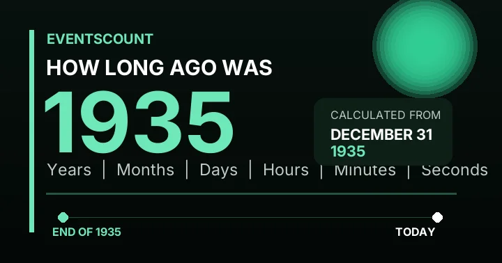 How Long Ago Was 1935?