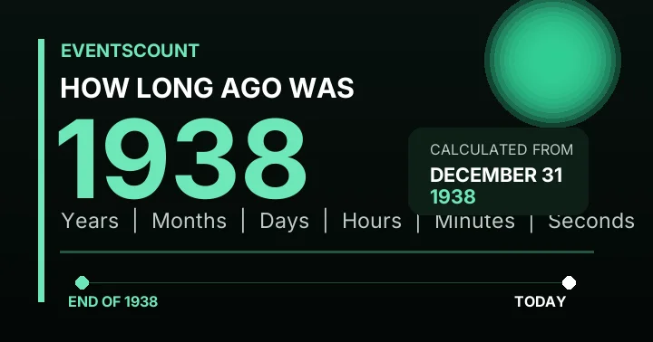 How Long Ago Was 1938?