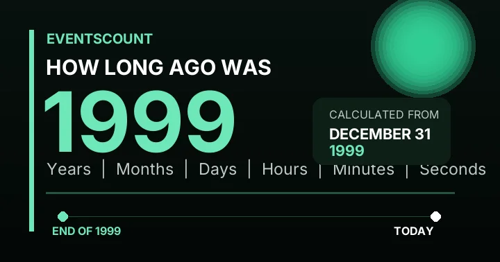 How Long Ago Was 1999?