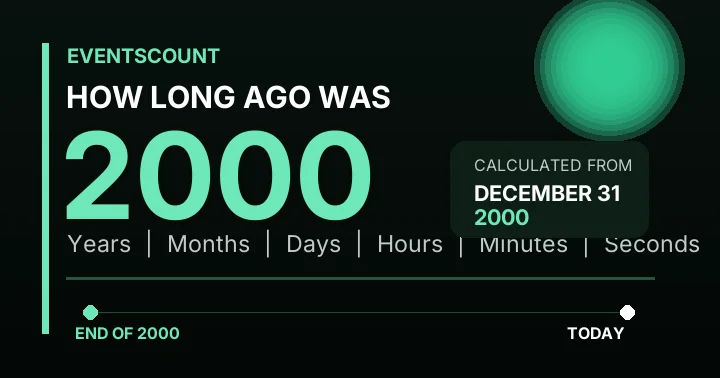 How Long Ago Was 2000?