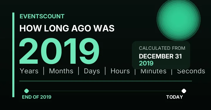 How Long Ago Was 2019?