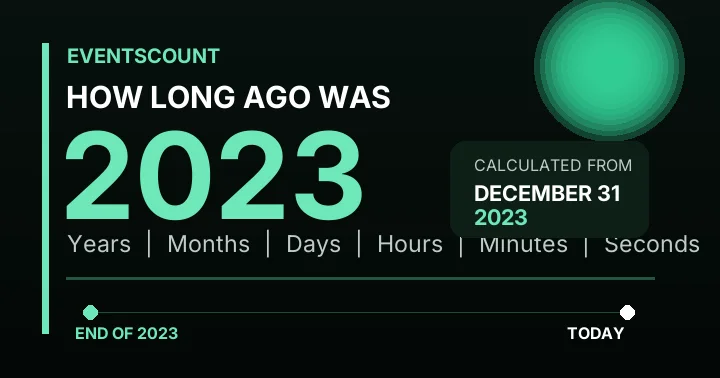 How Long Ago Was 2023?