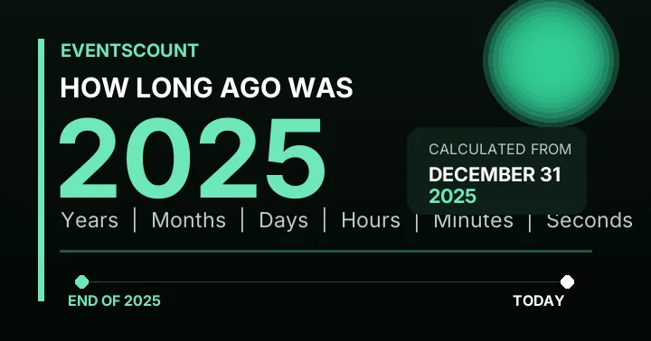 How Long Ago Was 2025?