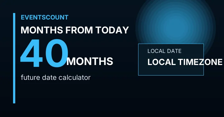40 Months From Today