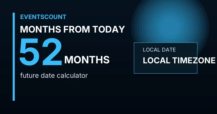 52 Months From Today