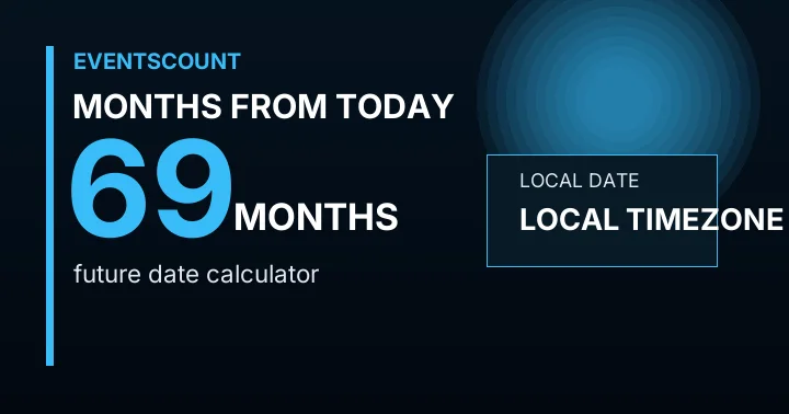 69 Months From Today