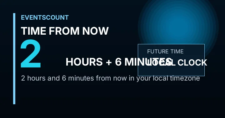 2 Hours 6 Minutes From Now