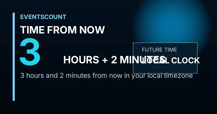 3 Hours 2 Minutes From Now