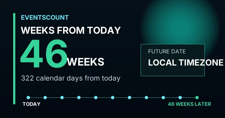 46 Weeks From Today