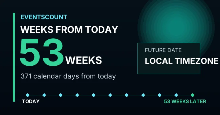 53 Weeks From Today