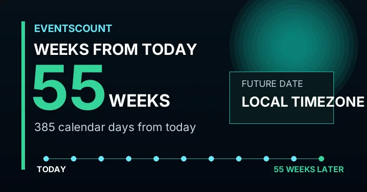 55 Weeks From Today