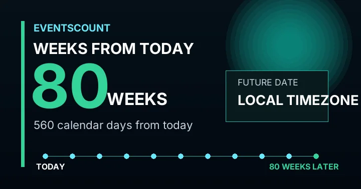 80 Weeks From Today